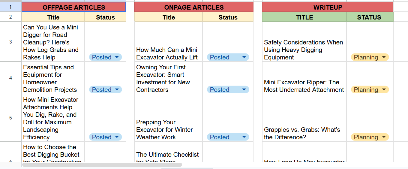 Content strategy tracker listing off-page articles, on-page articles, and write-ups with their publishing status