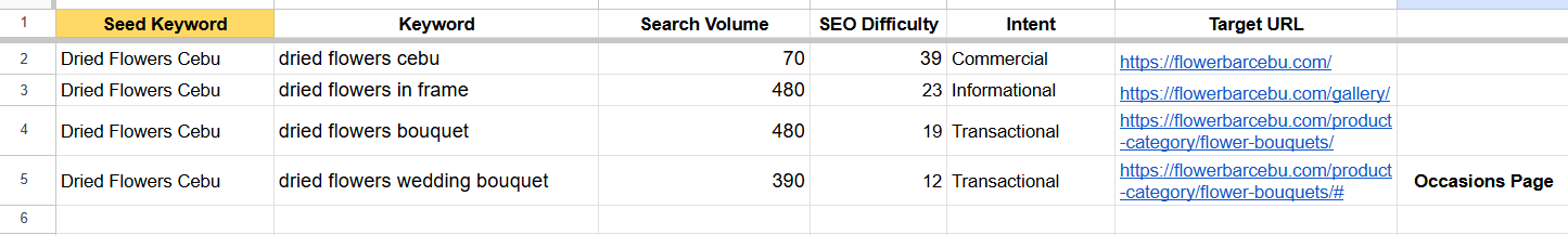 Keyword research spreadsheet for a Cebu flower shop showing search volume, SEO difficulty, and intent for dried flower keywords